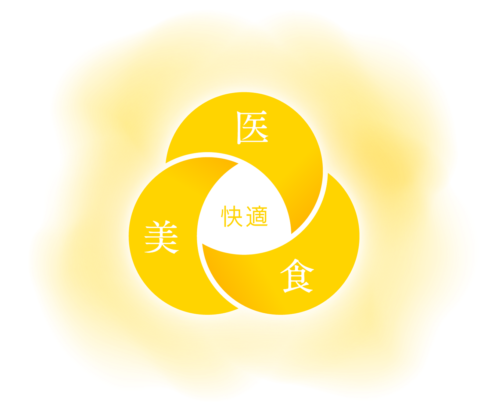 ベン図